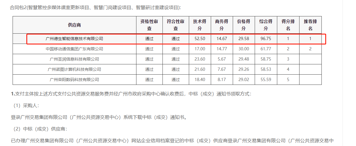 AB钱包官网喜提大标！ 智慧校园一卡通，助力广州市技师学院校园信息化建设